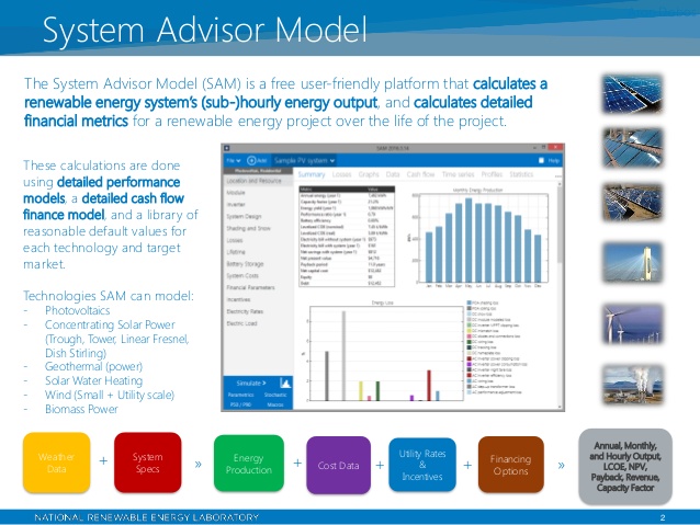 برنامج System Advisor Model (SAM)